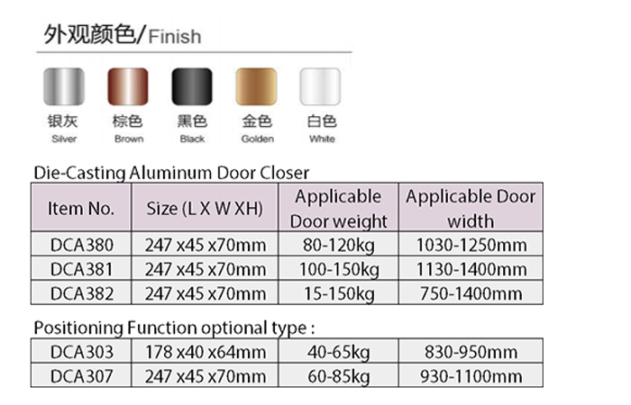 Door closer size 001.jpg