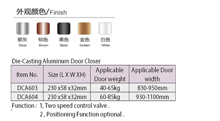 Door closer size 003.jpg